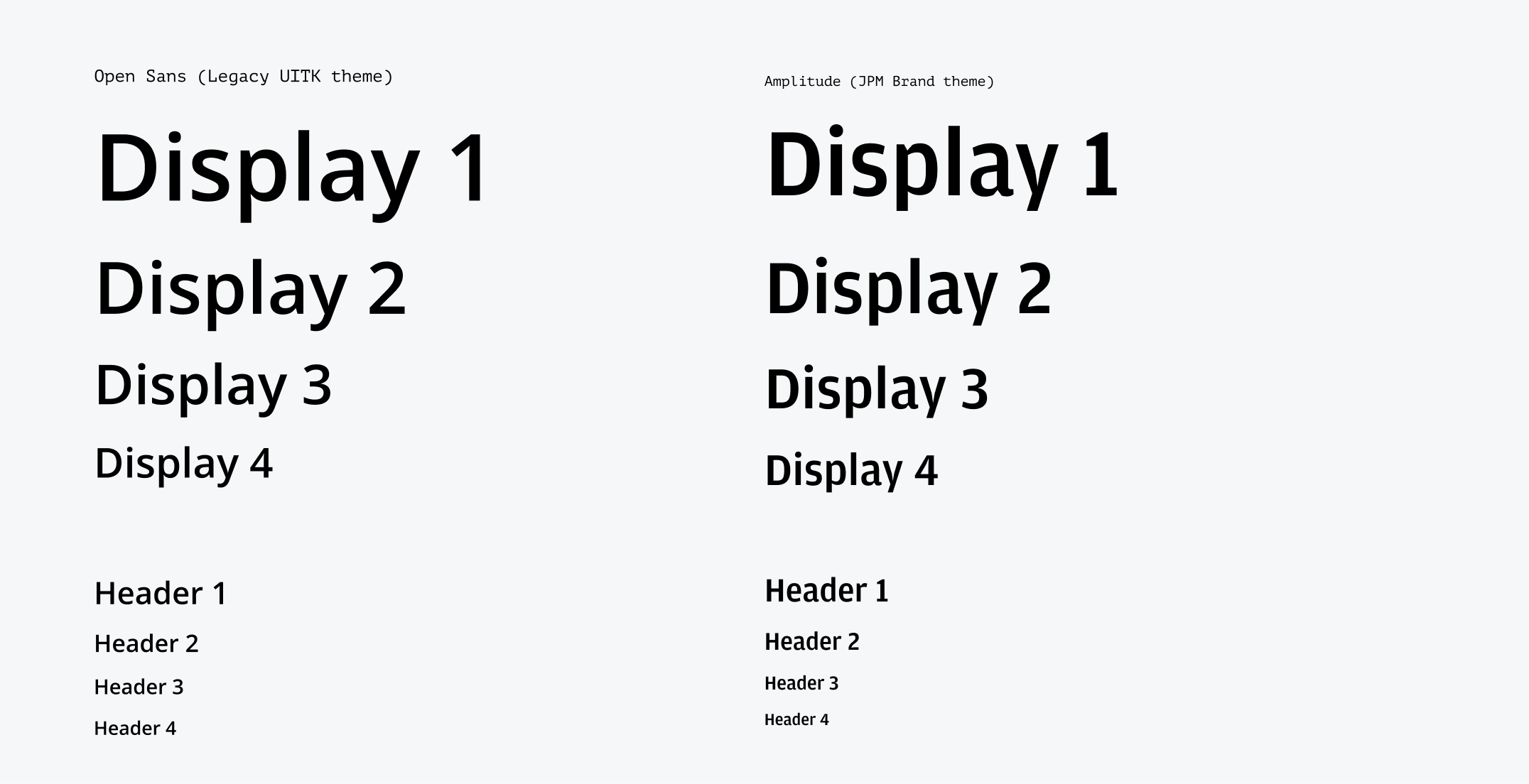 Example of Open Sans and Amplitude font